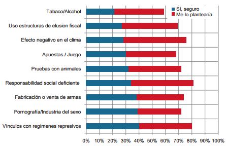 ¿LIQUIDARÍA SU INVERSION SI SE ENTERARA DE QUE...? 